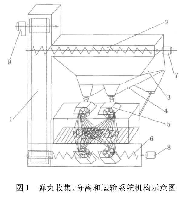 圖1 彈丸收集、分離和運輸系統(tǒng)機構(gòu)示意圖