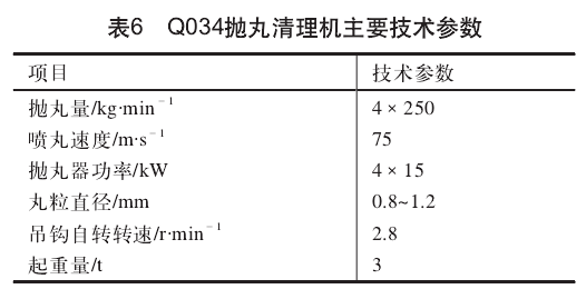表6 Q034拋丸清理機(jī)主要技術(shù)參數(shù)